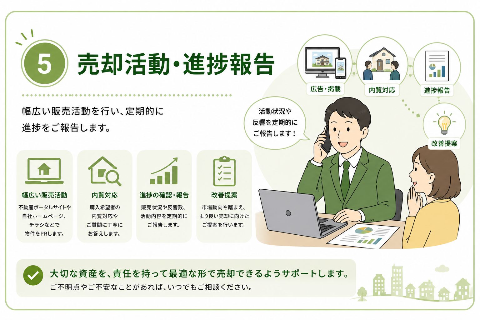 売却活動・進捗報告