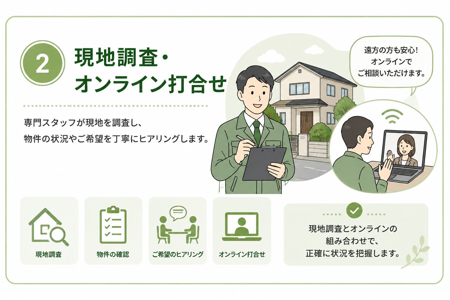 現地調査・オンライン打合せ