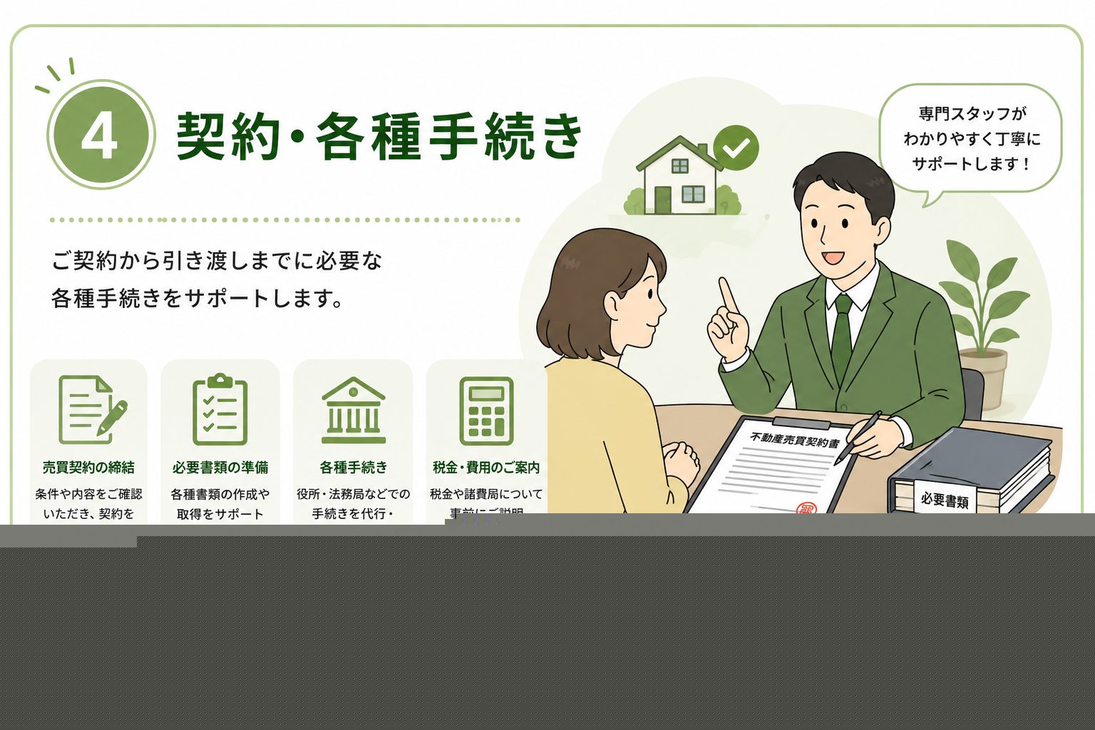 契約・各種手続き