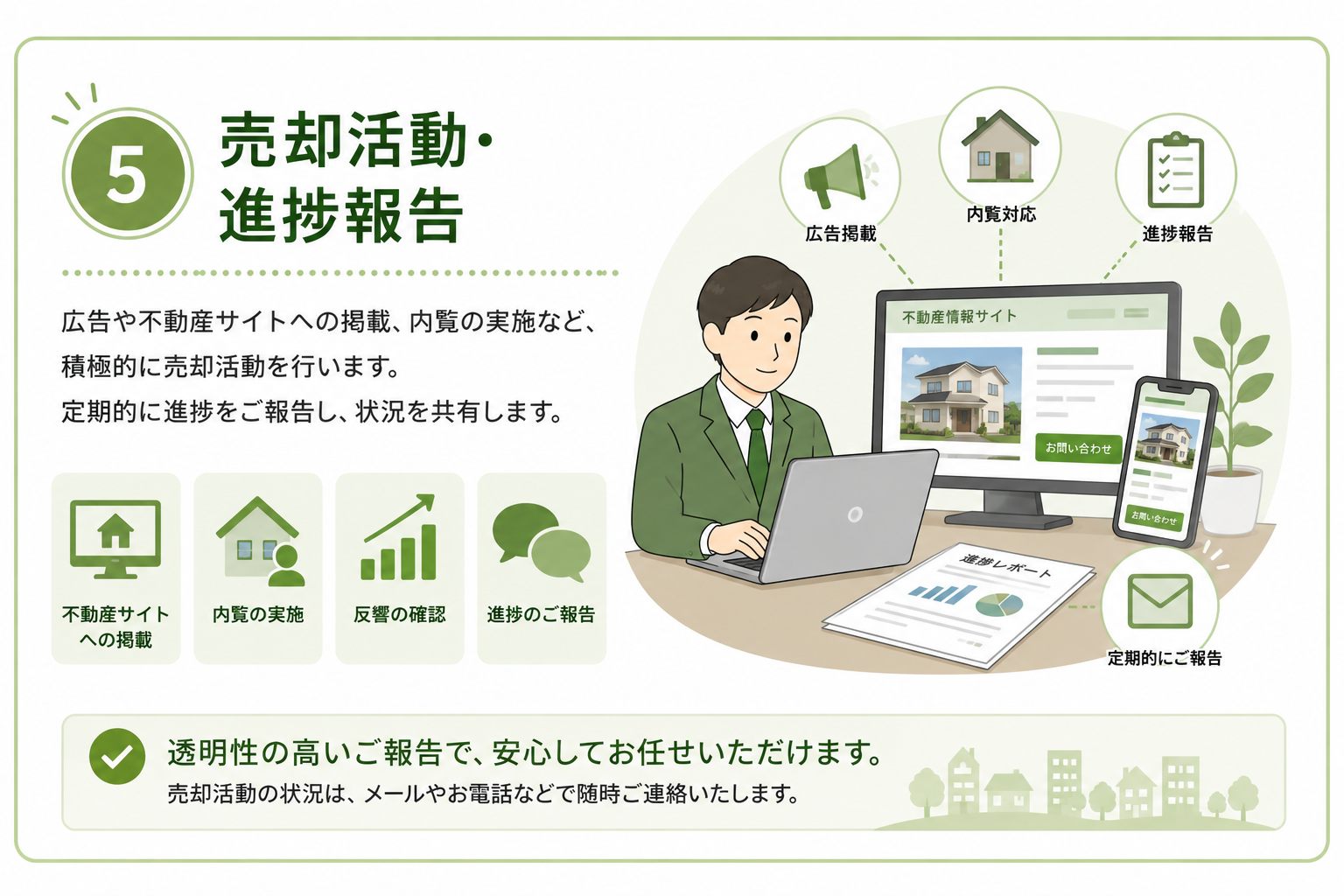 売却活動・進捗報告