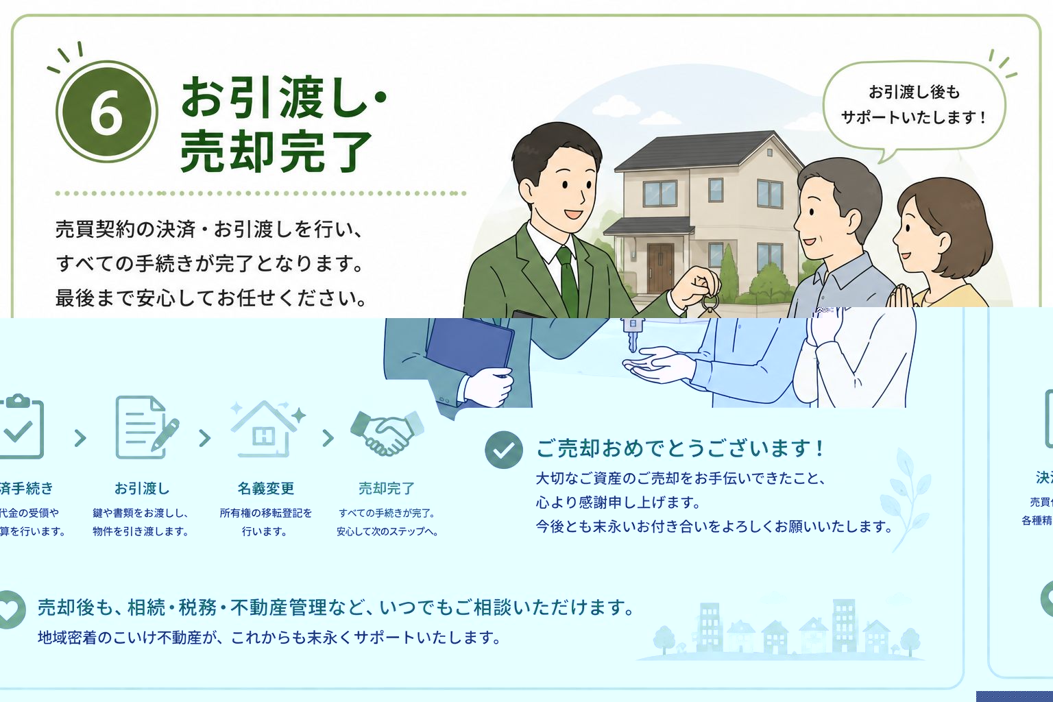 お引渡し・売却完了
